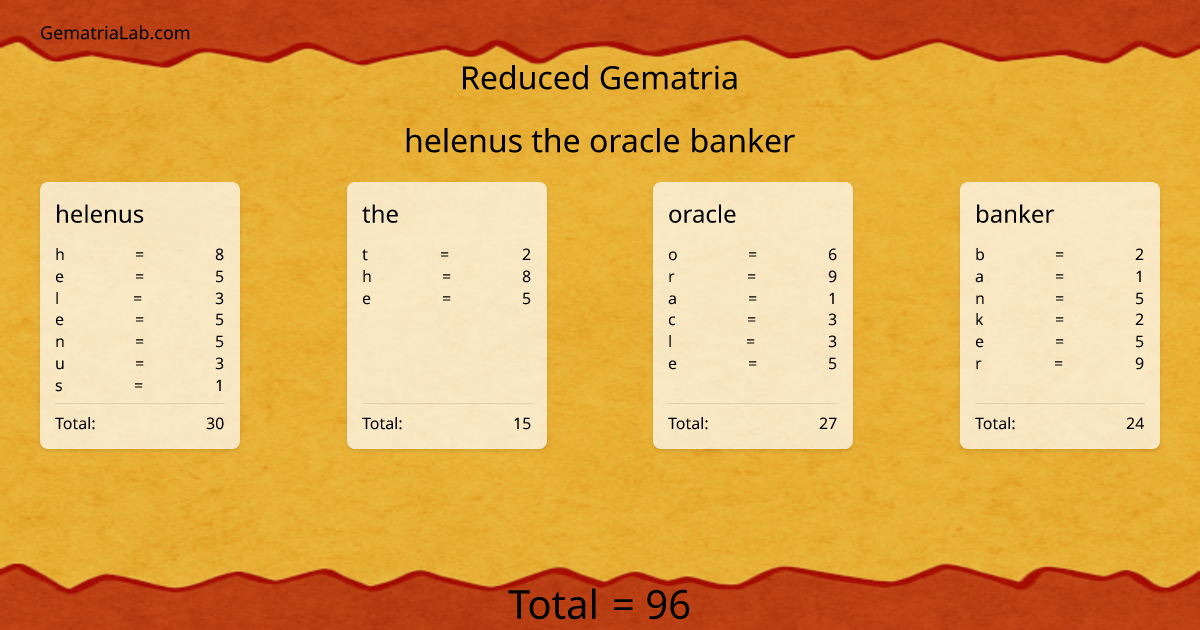 helenus the oracle banker in reduced Gematria